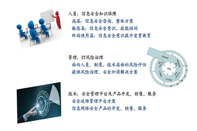 八成網(wǎng)絡(luò)欺詐來自移動端 指紋與刷臉信息泄露的隱患及應(yīng)對策略